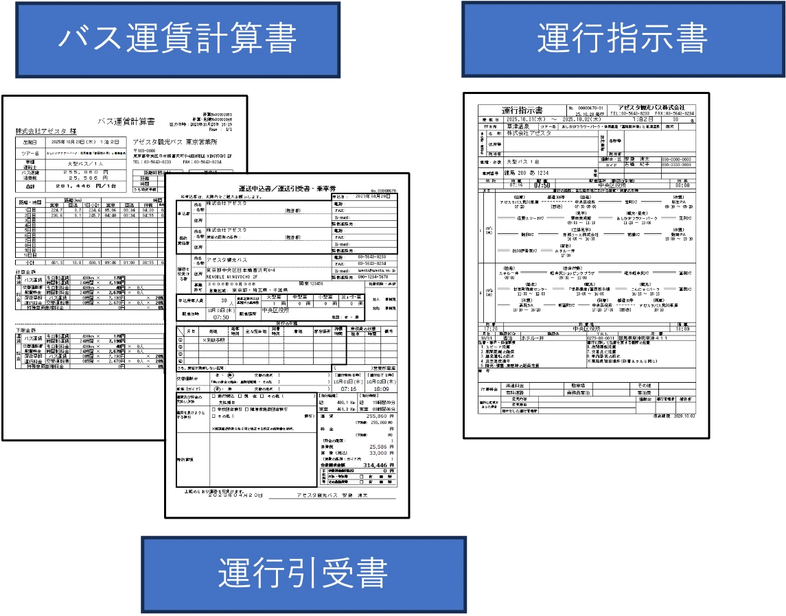 バス運賃計算書・運行引受書・ 運行指示書