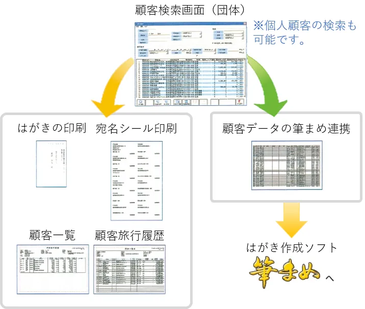 顧客管理/DM印刷